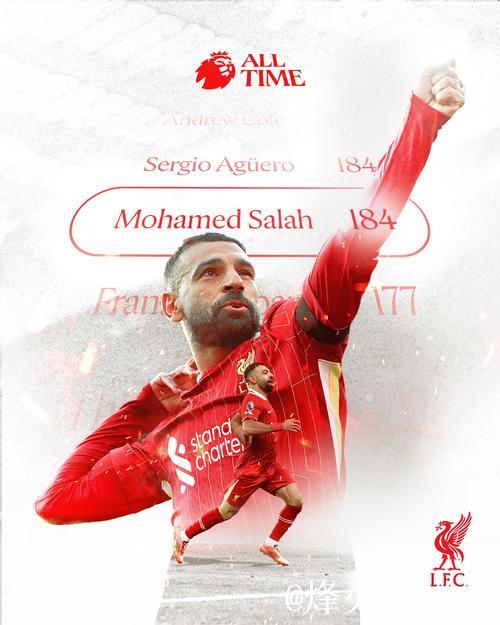 峰回路转?利物浦上下公开挽留萨拉赫!进货?法鹰正谈判德乙神锋 峰回路转?利物浦上下公开挽留萨拉赫!进货?法鹰正谈判德乙神锋